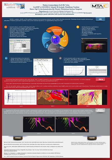 GeoERP 78. Türkiye Jeoloji Kurultayı Poster